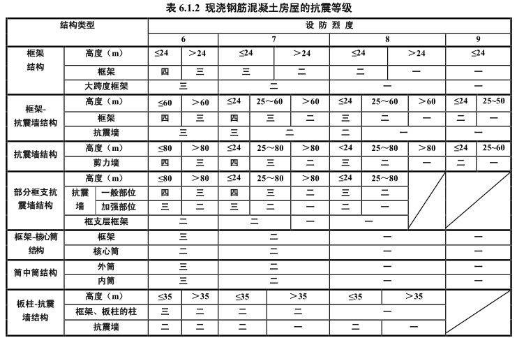 黄石房屋抗震鉴定