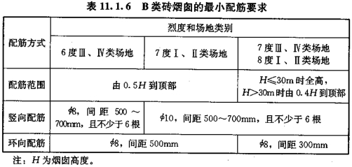 荆门房屋烟囱抗震构造检测鉴定(图1) 荆门房屋烟囱抗震构造检测鉴定