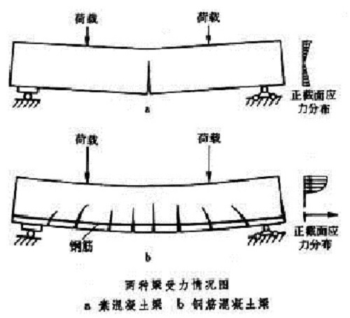 十堰房屋楼板承载力检测