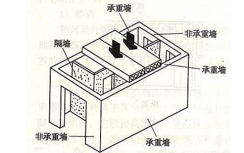 平阳县房屋承重鉴定检测过程分享(图1) 平阳县房屋承重鉴定检测
