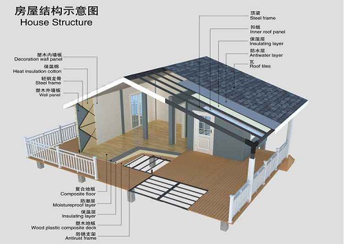 这些荆门房屋结构安全检测知识您学会了吗？(图1)