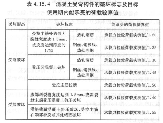 房屋检测需要做哪些试验(图1) 房屋检测需要做哪些试验