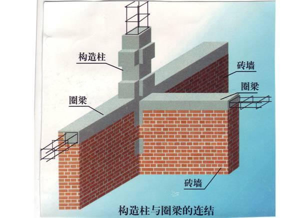 房屋承重墙装修破坏后怎么修复(图1) 房屋承重墙装修破坏后怎么修复