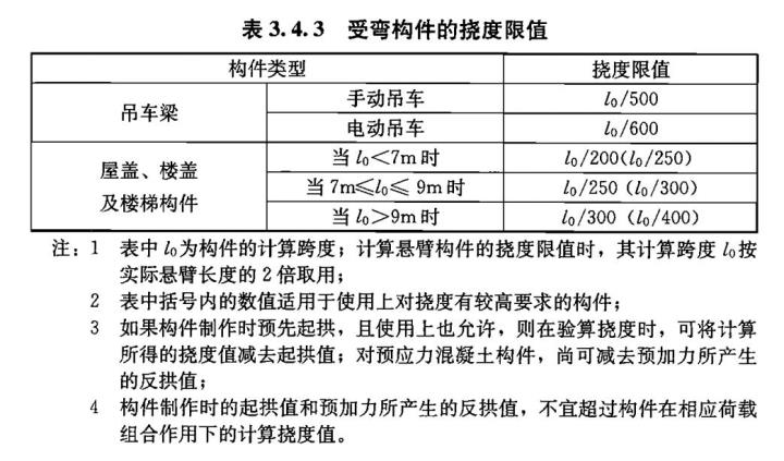 楼板的挠度怎么检测计算?(图1) 楼板的挠度怎么检测计算?(图1)